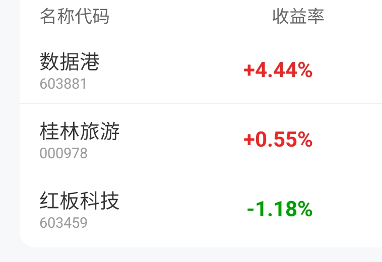 qssjss135's tweet photo. 告别数据岗，尾盘进了桂林，早盘的红板有点意外 https://t.co/6eedYexNDm