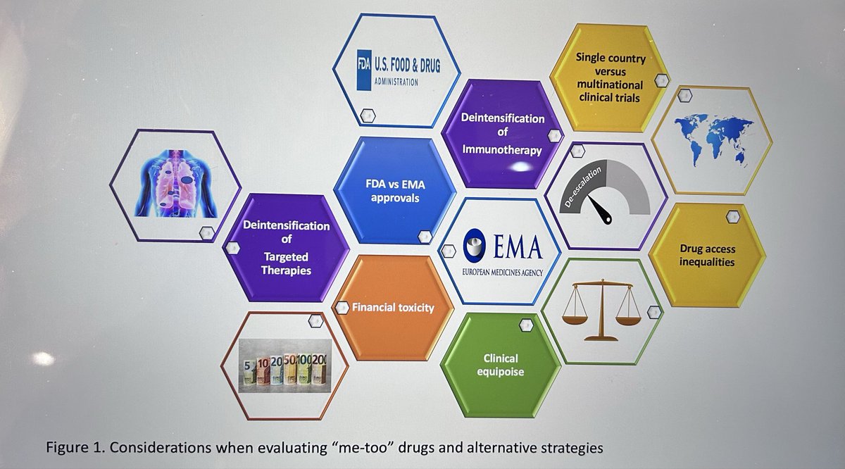 JordiRemon's tweet photo. More drugs ≠ better access.Despite a crowded NSCLC landscape,global inequities persist—driven by cost, fragmented regulation,and trial design. Our publication argues dose optimization could be a path toward more sustainable and equitable cancer care. 
doi:10.1200/EDBK-26-517100 https://t.co/IfGFpjuq88