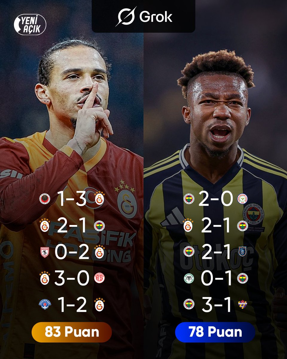 Yeni Açık tweet media