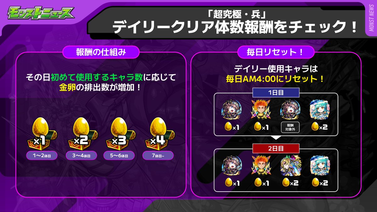 ╋━━━━━ 超究極・兵「ジャガーノート」 ━━━━╋ 本日（4/24