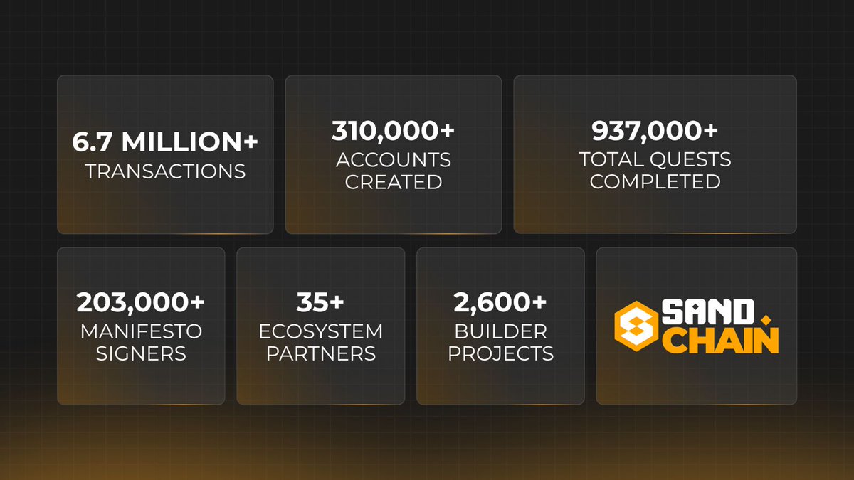 SANDchain tweet media