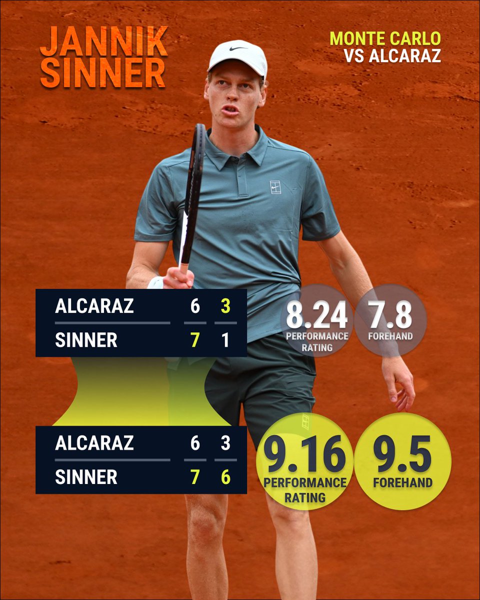 Tennis Insights tweet media