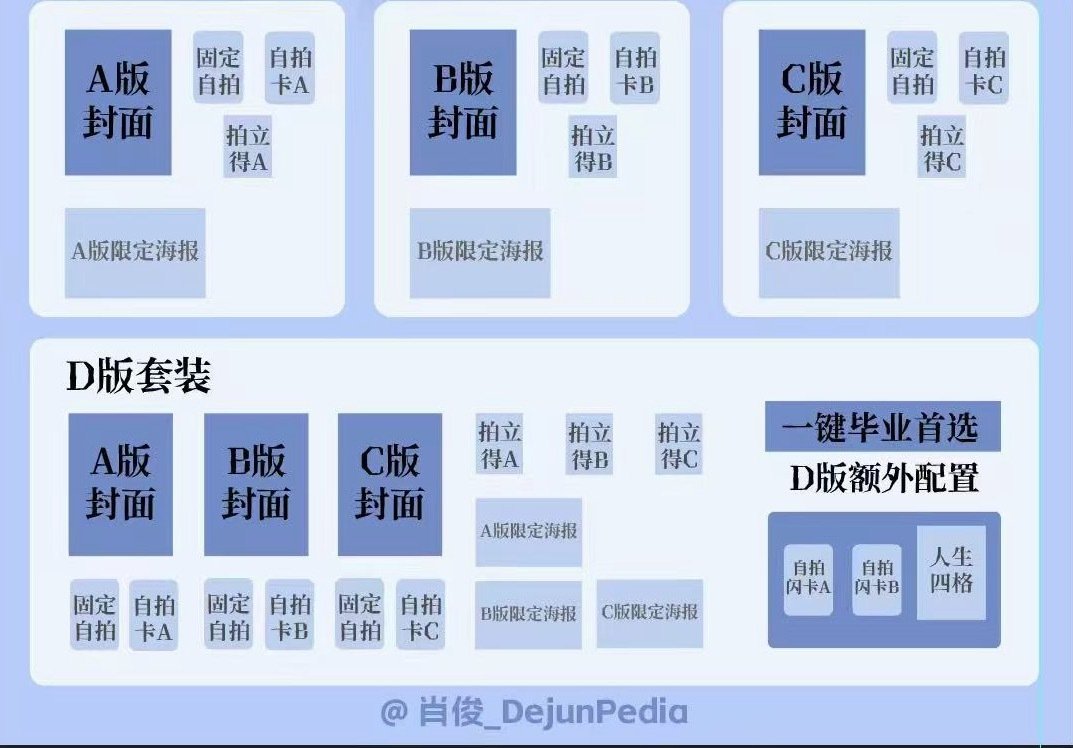Open PO Xiaojun x waves magazine
✅Est Bersih Ina 
❌Pack

❗Close tba❗

—A/B/C Ver (est 500gr)
💰235k dp 165k (seacargo)
💰315k dp 165k (aircargo)

—D Ver (set A+B+C Ver) (est 1.5kg)
💰660k dp 500k (seacargo)
💰900k dp 500k (aircargo)