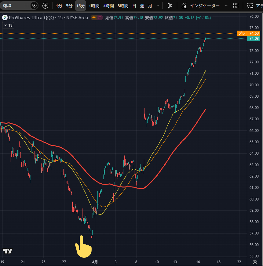 オレ的ゲーム速報JIN@FX・株投資部 tweet media