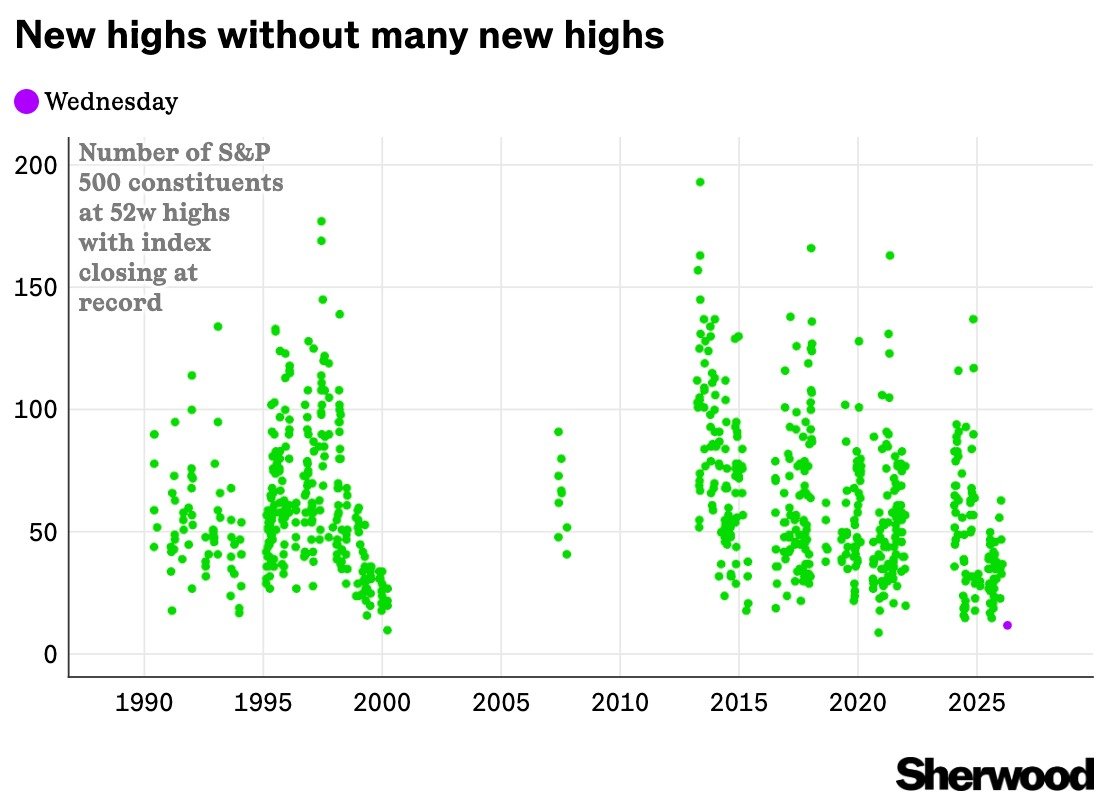 Luke Kawa tweet media