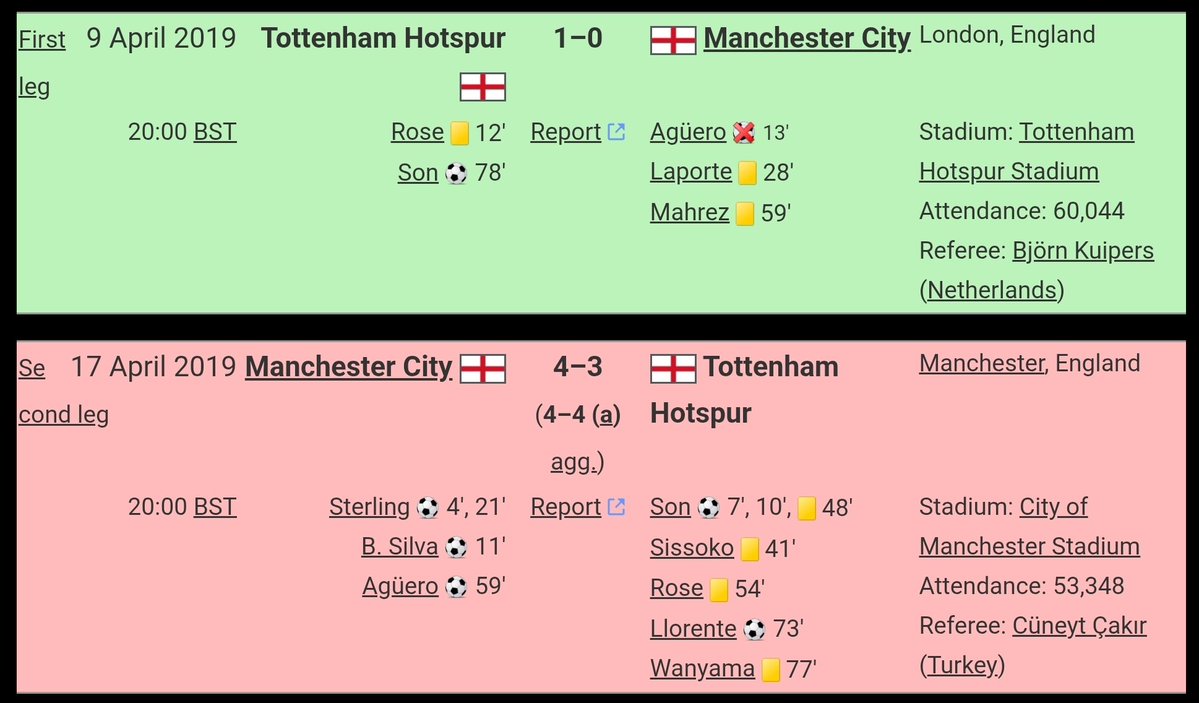 Tottenham 🇫🇷 • 𝑯𝒐𝒕𝒔𝒑𝒖𝒓𝑭𝒓 tweet media