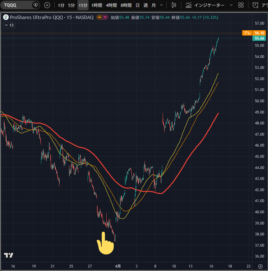 オレ的ゲーム速報JIN@FX・株投資部 tweet media