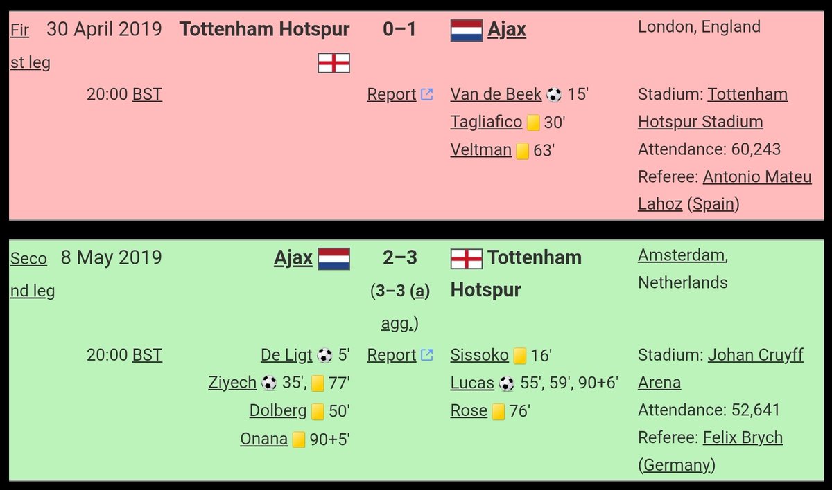 Tottenham 🇫🇷 • 𝑯𝒐𝒕𝒔𝒑𝒖𝒓𝑭𝒓 tweet media