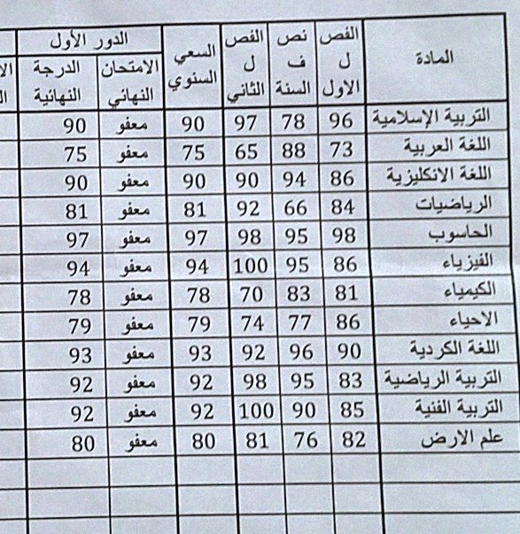 ديڤي محمد 𖦹 tweet media
