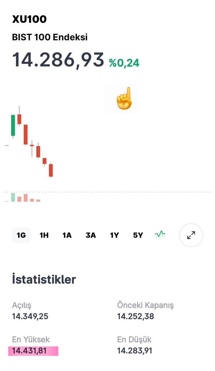 Cngzdgn5's tweet image. #Bist100 bak nerde kafaya yedi tavayı aşağıdaki pembe bölge.O yüzden bunları önceden hissetmek için pit pazarından 2.el sihirli küre aramak yerine eğitim alın.
Ben eğitim satmam.❌️
Tek alıp sattığım rakamlardır.

#mavitik #fon