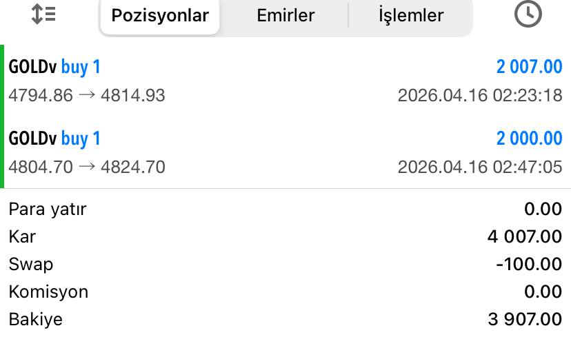 traderOzanARMAN's tweet image. Gold işleminden TP'leri aldık 🥇

KÂR : 4.007$

BU VE DAHA FAZLASI İÇİN⤵️
t.me/ozanarman01
t.me/ForeXableSohbet

#forex #dolar #endeks #emtia #gold #xauusd #altın #trade