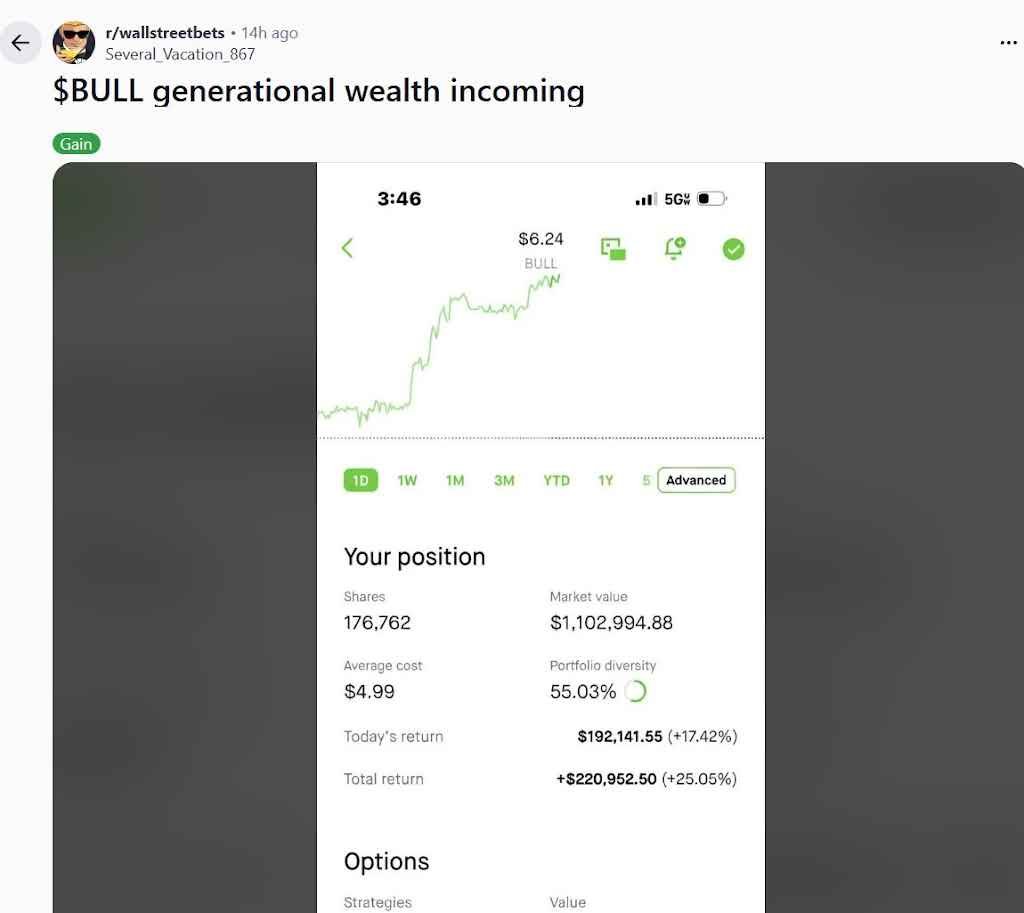 RlchGazz's tweet photo. WEBULL is the REAL new memestock 1000's of posts on r/Wallstreetbets and no 1 trending today

ALSO The first VIRAL ticker since CASHTAGS got released by X
https://t.co/z0VVEgXWSl https://t.co/n2u9WZmJ3D