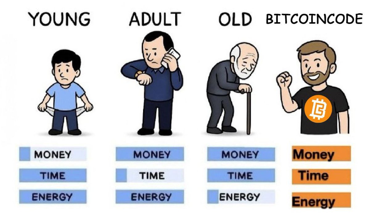 Bitcoin Code tweet media