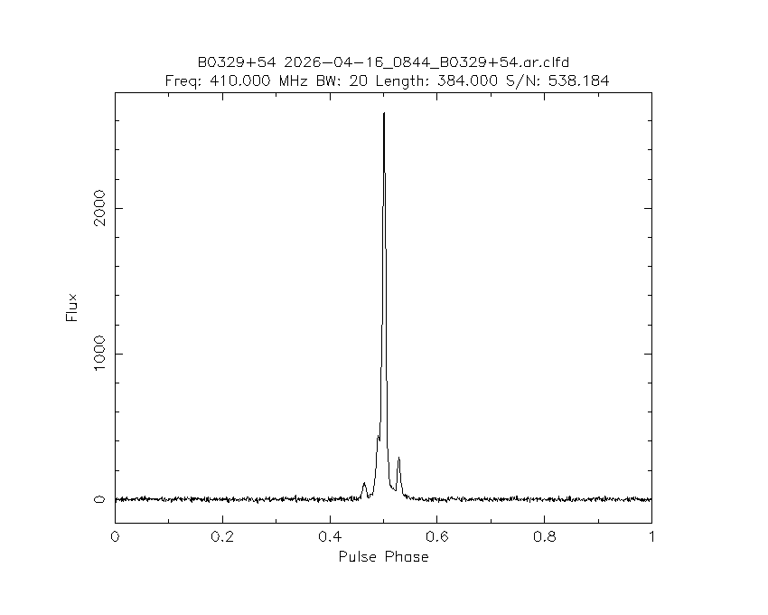PI9CAM's tweet image. The Dwingeloo @radiotelescoop just observed pulsar B0329+54.