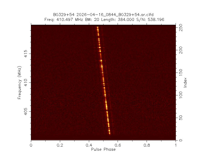 PI9CAM's tweet image. The Dwingeloo @radiotelescoop just observed pulsar B0329+54.