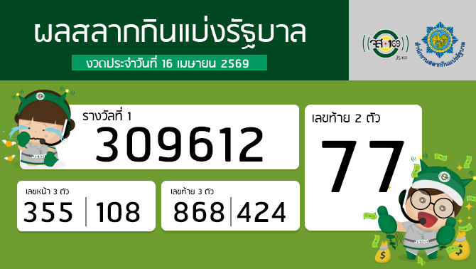 ผลสลากกินแบ่งรัฐบาลงวดประจำวันที่ 16 เมษายน 2569

js100.com/en/site/post_s…

#สลากกินแบ่งรัฐบาล #ตรวจหวย #หวยงวดนี้ #JS100