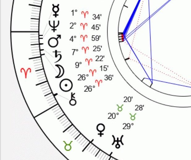 ราศีเมษเป็นตัวแทนไพ่ 3 of wands 

ชุดที่สวมใส่สีแดง แซมเขียว คาดดำ ถือไม้ไว้ 1 อัน โดยที่มีสองไม้ไว้รอบๆ หน้าหันไปทางวิวที่ไกลสุดลูกหูลูกตา ( สีแดง = แอคชั่น , สีเขียว = ความคิด , สีดำ = อดีต ทรอม่า เก็บกด) ส่วนสีเหลืองที่คุมโทนภาพ คือ สีแห่งความหวัง ความสนุก

แปลว่า 
1.