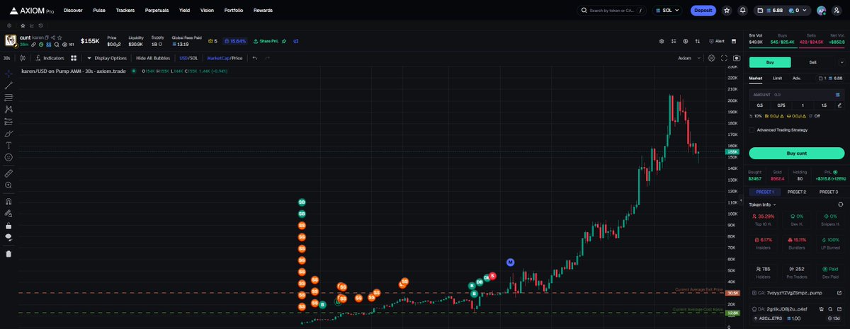 100kmonths's tweet photo. top blasting more lets fucking go $cunts. https://t.co/UqxwJurSlw