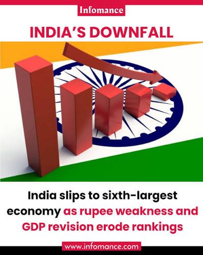 sumit_kochhar's tweet photo. The myths of the fastest growing major economy busted.
 For lying to Indians, PM Modi should #Resign &amp; FM Nirmala Sitaraman should be #Sacked. @Swamy39 @suchetadalal @parakala @jawharsircar @ajeetbharti @SushantSin @madhukishwar @KashmirStory @legalshishya @jagdishshetty https://t.co/zpwDfUk5FI