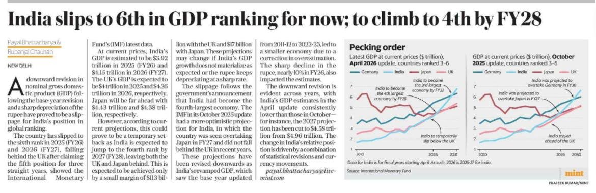 sumit_kochhar's tweet photo. The myths of the fastest growing major economy busted.
 For lying to Indians, PM Modi should #Resign &amp; FM Nirmala Sitaraman should be #Sacked. @Swamy39 @suchetadalal @parakala @jawharsircar @ajeetbharti @SushantSin @madhukishwar @KashmirStory @legalshishya @jagdishshetty https://t.co/zpwDfUk5FI