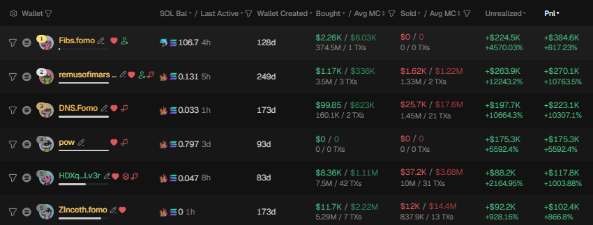 TknWire's tweet photo. @fibonacki this is crazy ! 100X all receiver if they are not sell yet .... $unc https://t.co/UW8ZDYDvWK