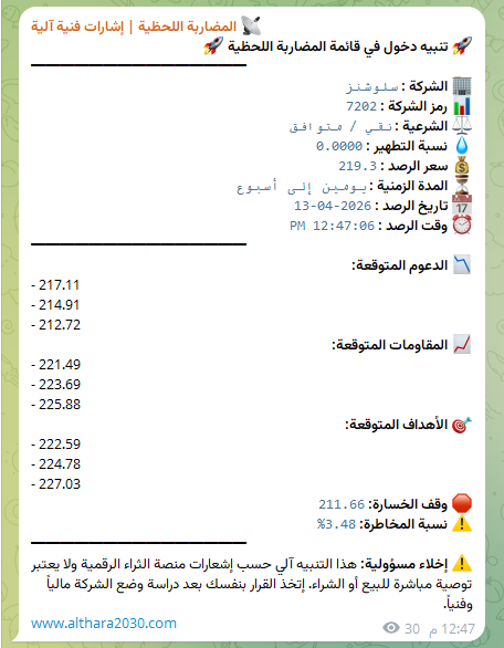 منصة الثراء الرقمية 🎯 tweet media