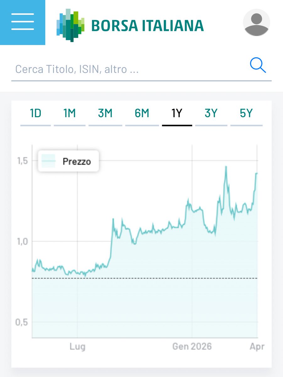 Federico Marconi tweet media