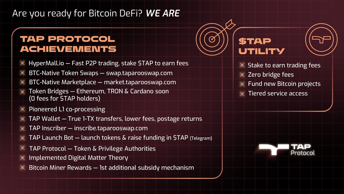 TAP is Bitcoin’s most programmable and secure smart contract layer.

Builders can choose between standard 10-min blocks by building directly on L1, or they can utilise the <a href="/TracNetwork/">Trac Network</a> integration to offer instant apps.

Either way, full self-custody is retained by all users.