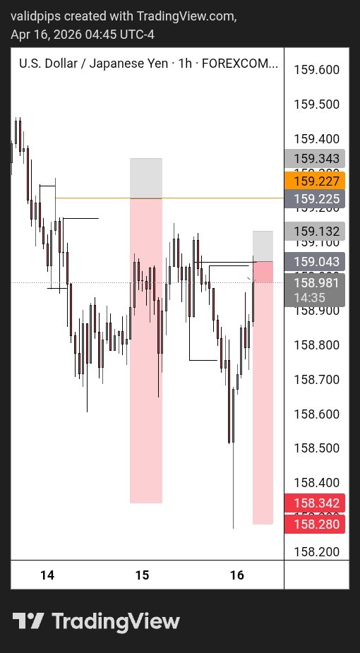 Valid Pips.. tweet media