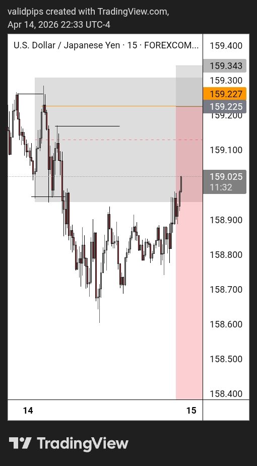 Valid Pips.. tweet media