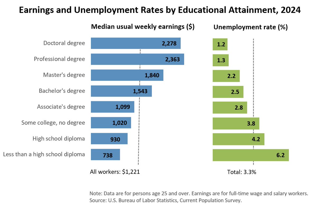douglas. 🏦 tweet media