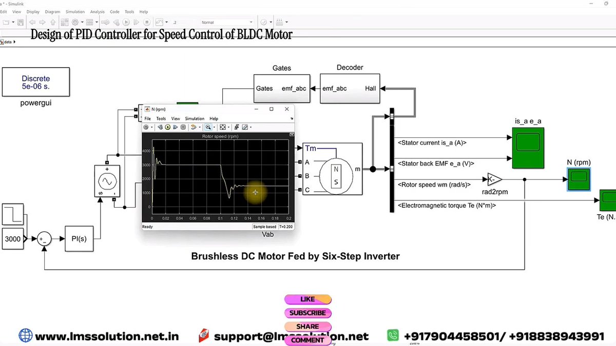 Lms_Solution's tweet photo. Design of PI Speed Controller for BLDC Motor in MATLAB | LMS Solution

Product Link: https://t.co/056iZyAvEg

• Shows PI controller design for BLDC motor speed control in MATLAB
• Uses system identification to derive the motor transfer function

#BLDCMotor
#PIController https://t.co/DksIDm0JdX