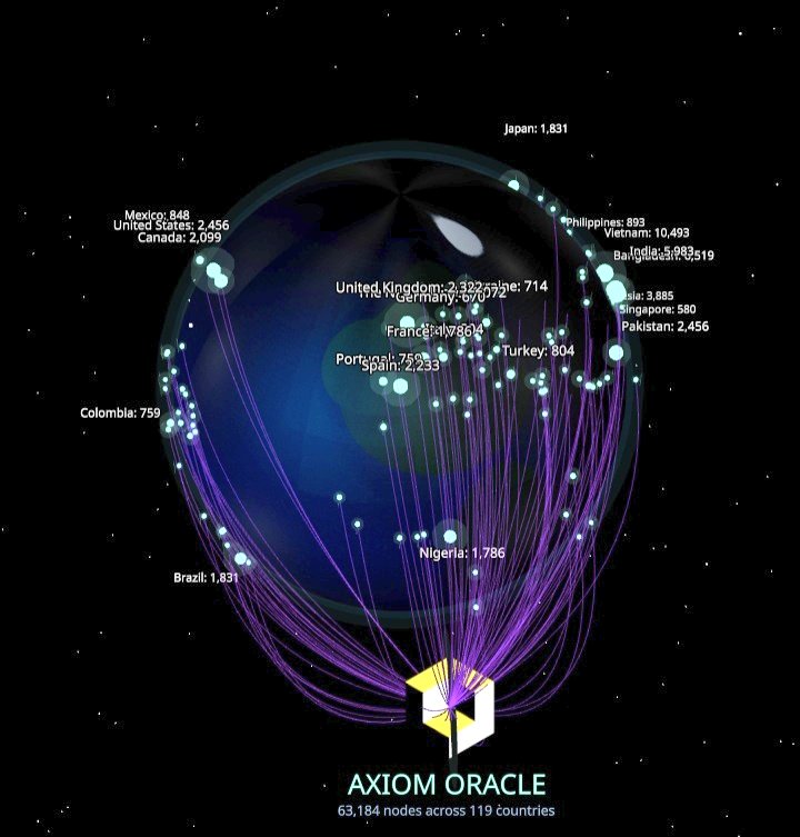 Introducing <a href="/AxiomOracle/">Axiom</a> Globe Features 👇

I just discovered a new feature was added to the Axiom Oracle Ecosystem whereas you can see the total number of countries that are currently running the Axiom oracle node and their statistics. 

This is a great feature to show