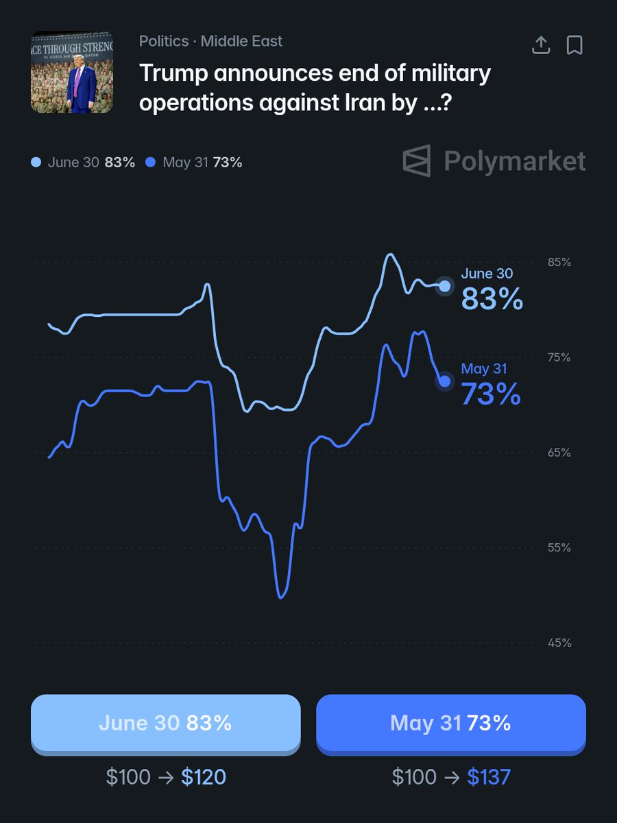 unusual_whales tweet media