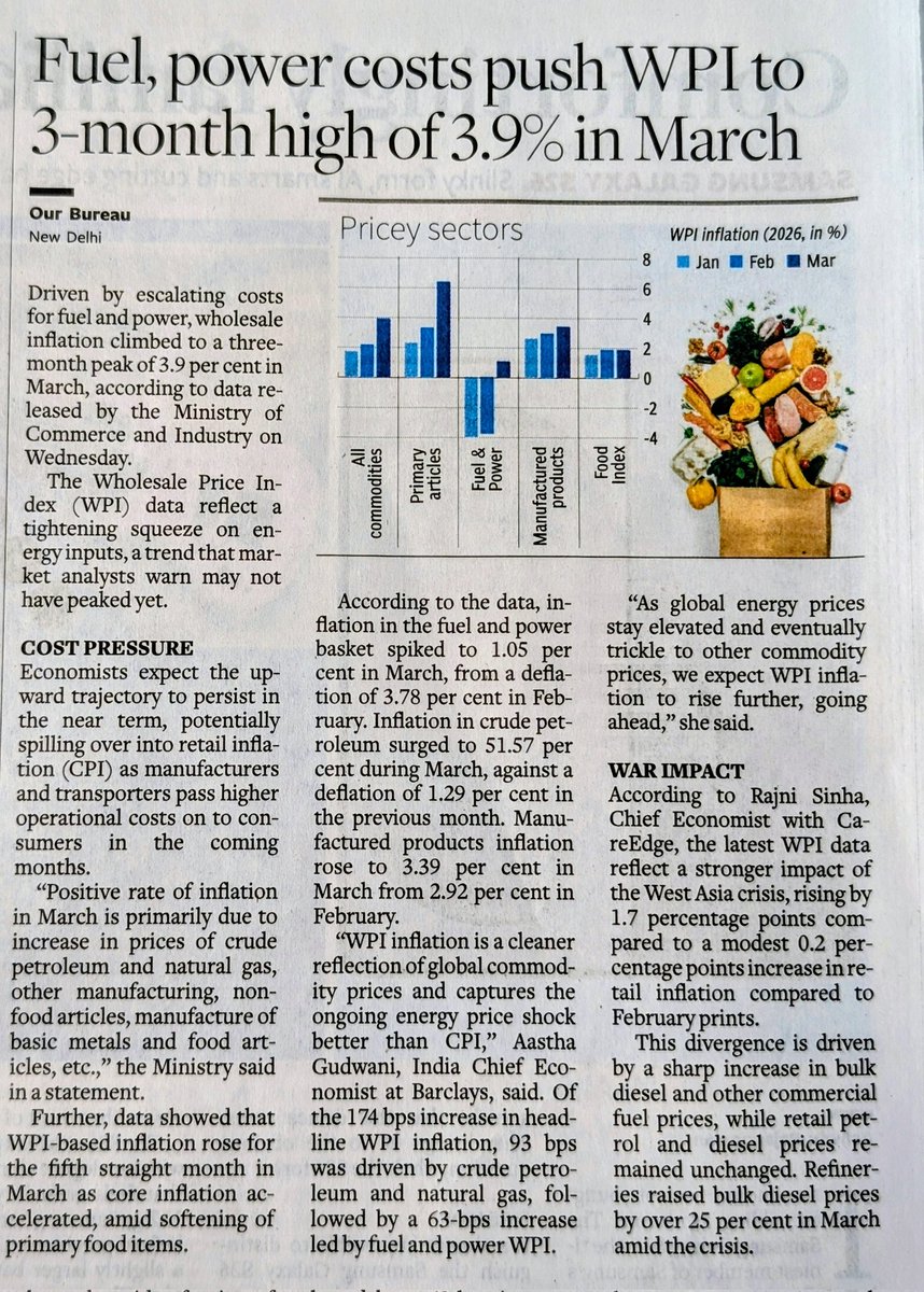 Wholesale Price Index ⬆️ 
Thanks <a href="/businessline/">businessline</a> <a href="/the_hindu/">The Hindu</a>