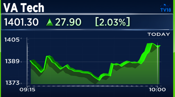 CNBCTV18Live's tweet image. #JustIn | Sources On #VATechWabag: Co lowest bidder for STP contract of over ₹600 cr in Saudi Arabia

🚩Alert: #STP is Sewage Treatment Plant

▶️VA Tech also lowest bidder in Kuwait worth ₹3,400 cr in a JV with US Co

🚩Alert: CNBC-TV18 has reached out to VA Tech Wabag,