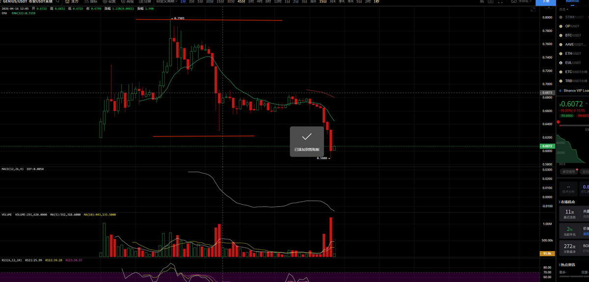 めElliot め🔶 BNB 币安人生🔶1000X GEM tweet media