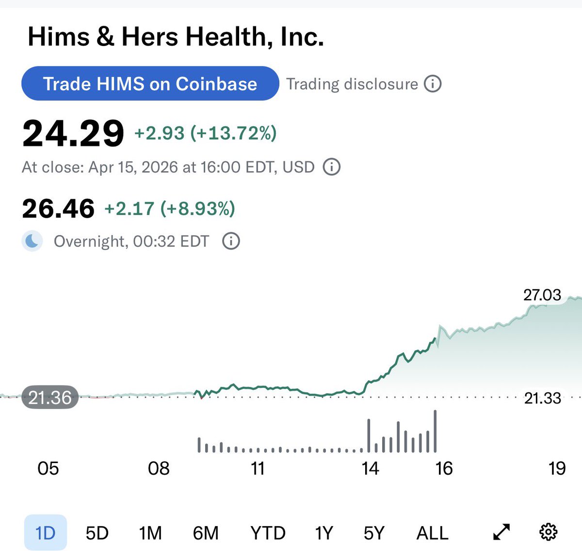 The Long Investor tweet media