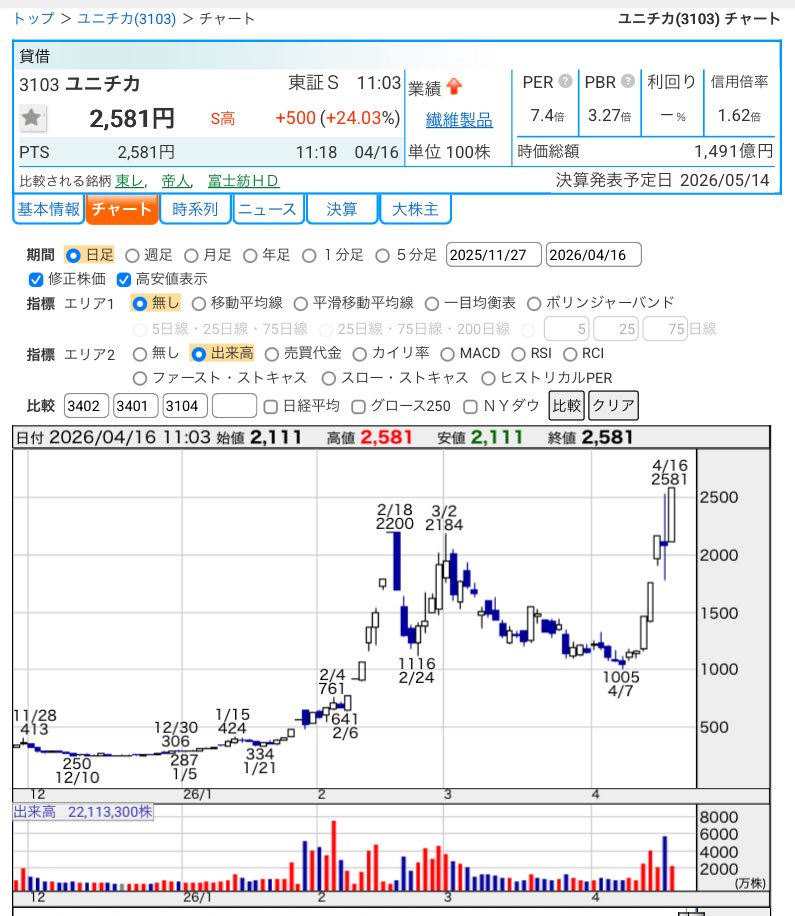 DYM07（株） tweet media