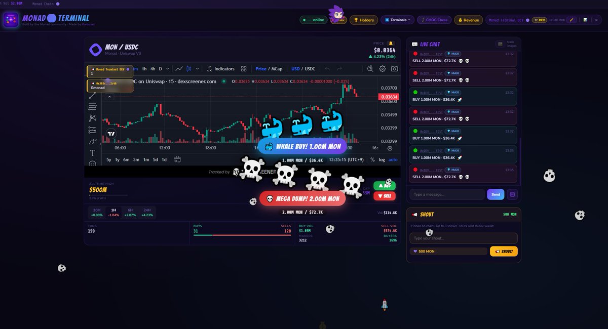 Karousel | $.nad tweet media