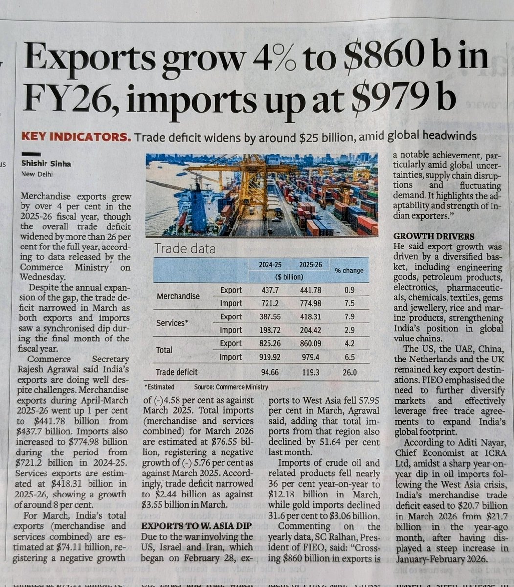 Import and Export Data 
Thanks <a href="/businessline/">businessline</a> <a href="/the_hindu/">The Hindu</a>