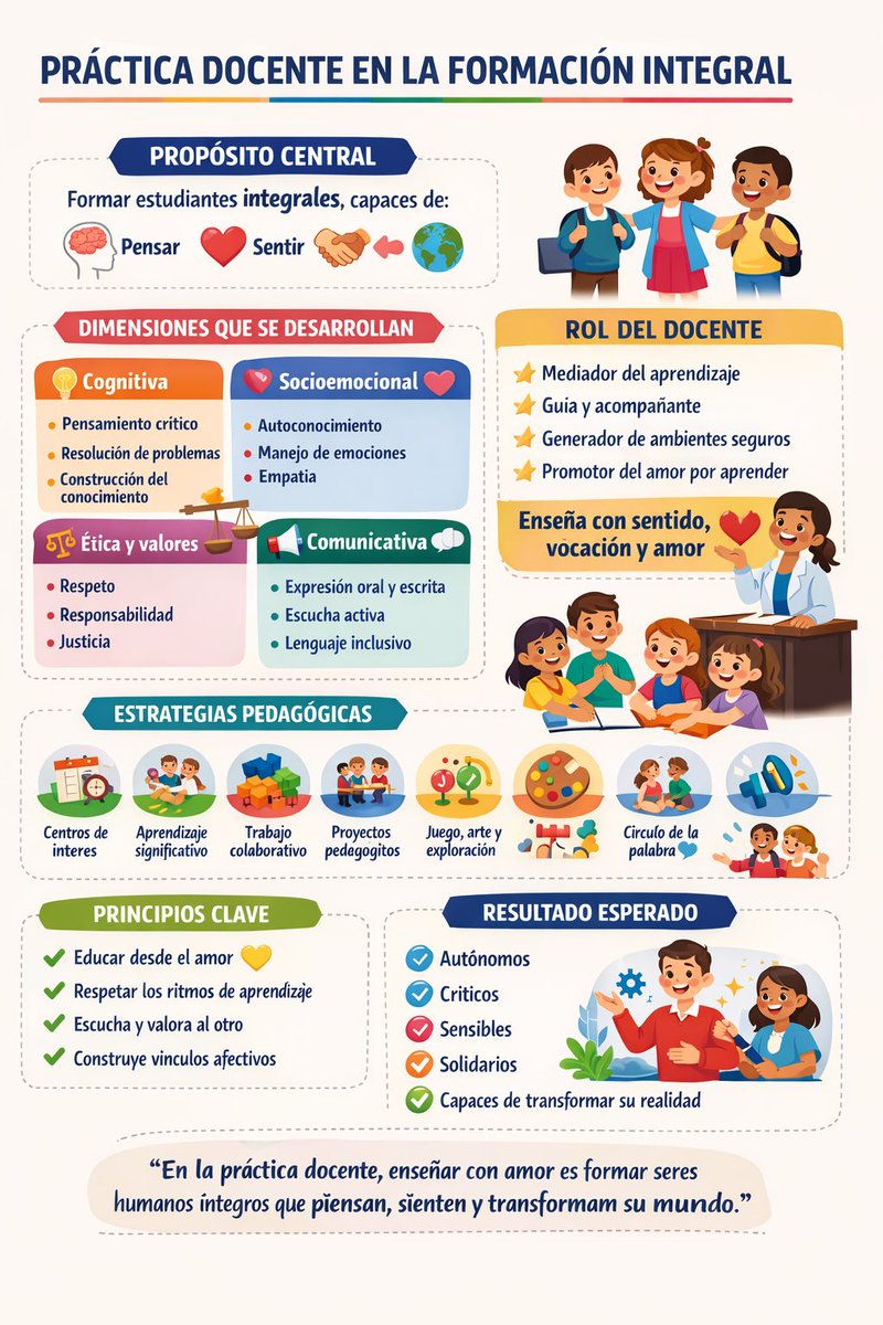 VETAMA05's tweet photo. Colombia Aprende https://t.co/dWQ4nTK9eH

Los nuevos lineamientos curriculares en Colombia orientan una educación centrada en la formación integral, que articula lo cognitivo, socioemocional, ético y cultural, mediante un currículo flexible, inclusivo y por competencias.
@todos https://t.co/9ysMWmJdpC