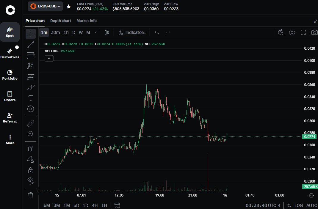 XYOPepe's tweet photo. $lrds going to print millionaires on @coinbase
It's the next $rave
Spot buy and #HODL for the PUMP
#lrds to the mewn ! #crypto #altcoins #altseason $btc $sol https://t.co/ndKTttp8TJ