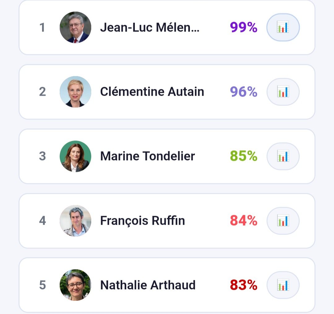 Laurent Joyeux 🔻🐢✌⚽️ 🍳 tweet media