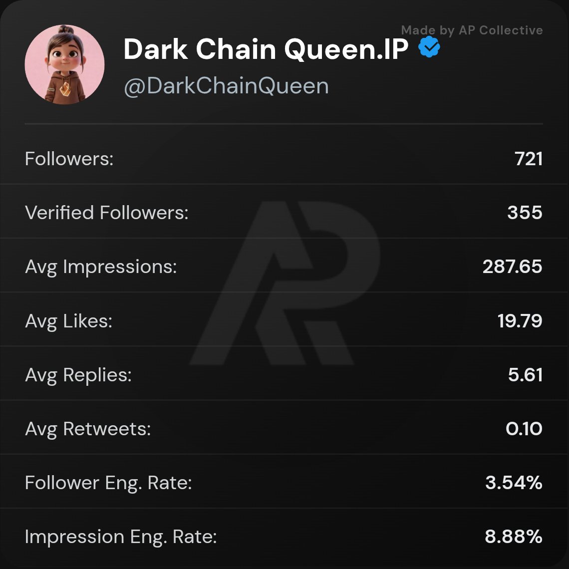 Dark Chain Queen.IP tweet media