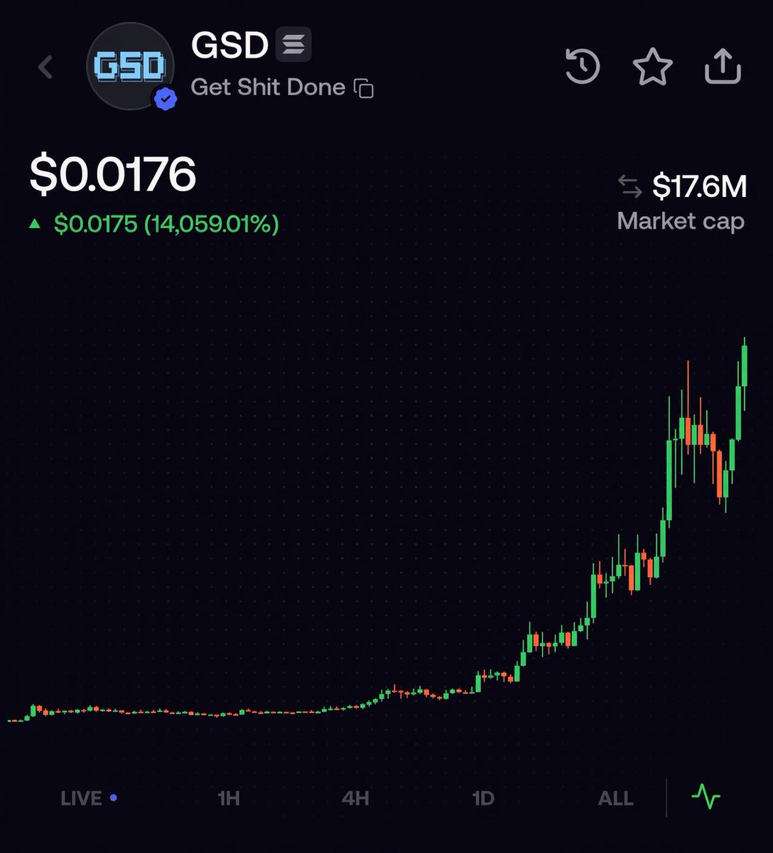 LowCap Hunter 🔸 BNB tweet media