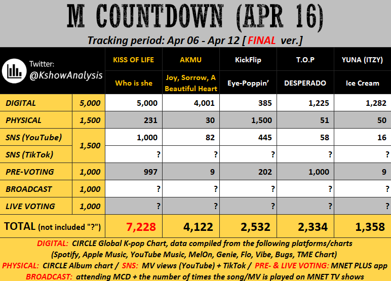 KPOP Shows tweet media