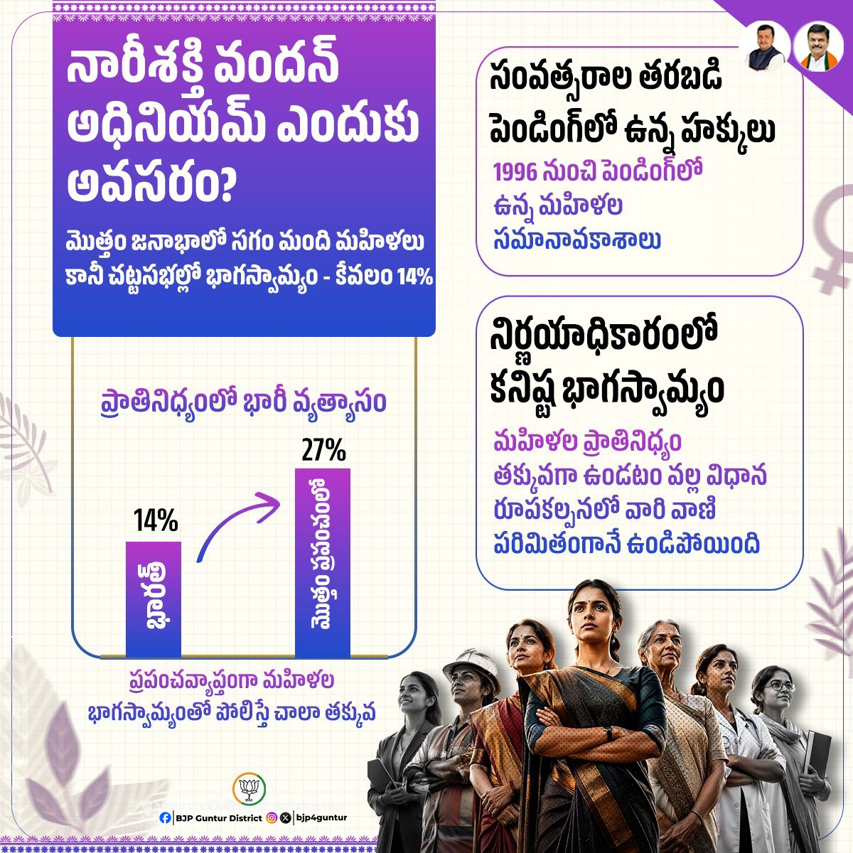 మహిళా రిజర్వేషన్లు ఎందుకు అవసరం?

మొత్తం జనాభాలో మహిళలు సగం.. కానీ చట్టసభల్లో ప్రాతినిధ్యం కేవలం 14% మాత్రమే  

ఇప్పుడు 33శాతం రిజర్వేషన్లతో మహిళల సమాన హక్కుల కలను నెరవేరుస్తూ ప్రధాని మోదీ గారి నాయకత్వంలో నారీశక్తి వందన్ అధినియం చట్టం 

#NariShaktiVandan #bjp4guntur