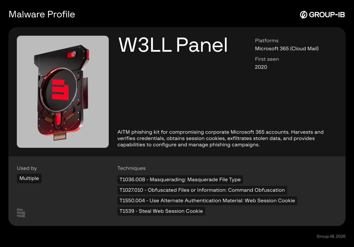 GroupIB's tweet image. For over seven years, the #W3LL phishing empire powered a closed community of 500+ cybercriminals with an AiTM #phishing kit called W3LL Panel (aka OV6 panel). Designed specifically to harvest session cookies, validate credentials, and bypass MFA on Microsoft 365 accounts, the