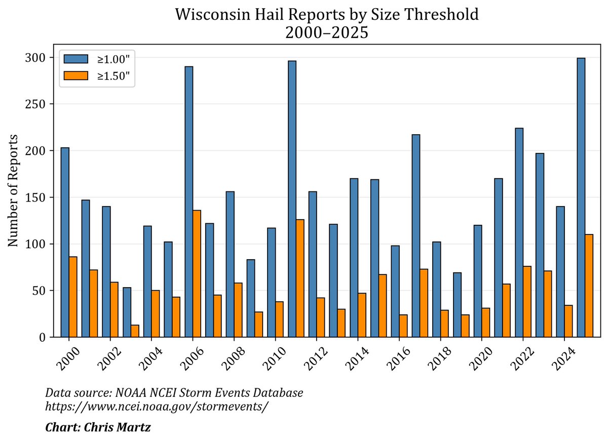 Chris Martz tweet media
